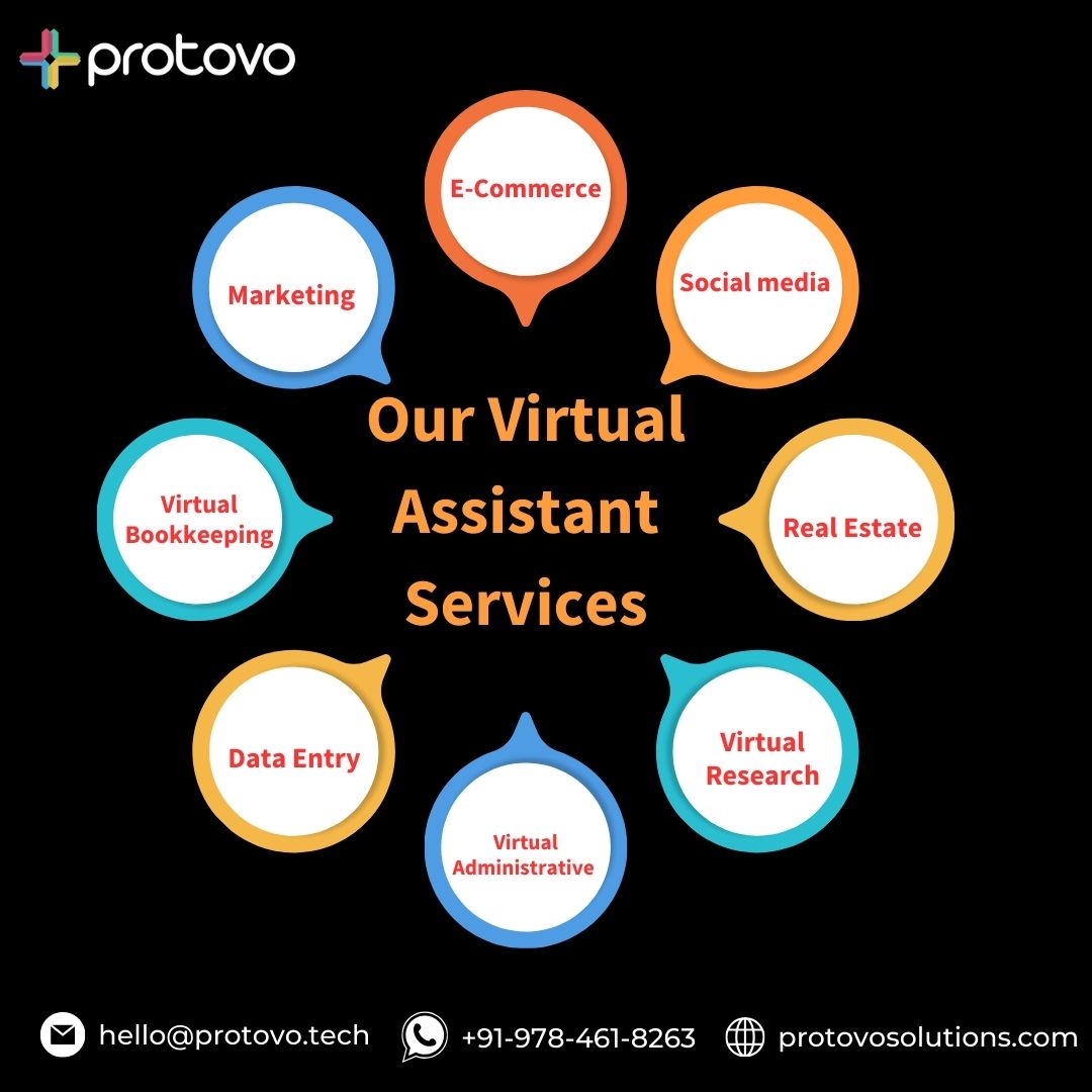 Customer Support & Virtual Assistance Services by Protovo Solutions LL,Jaipur ,Services,Electronics & Computers